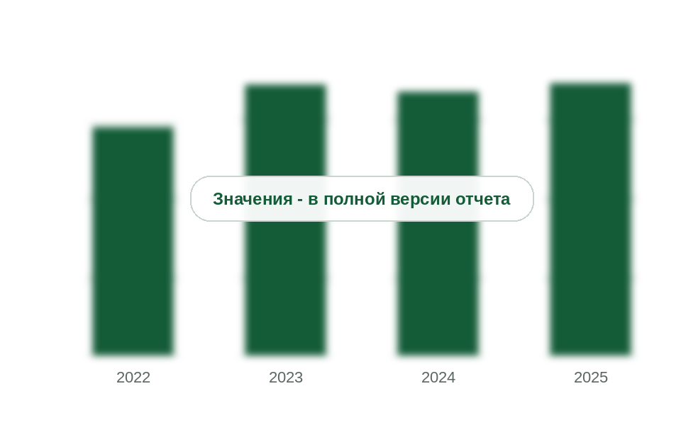 Ввоз травяных настилов, млн долл.