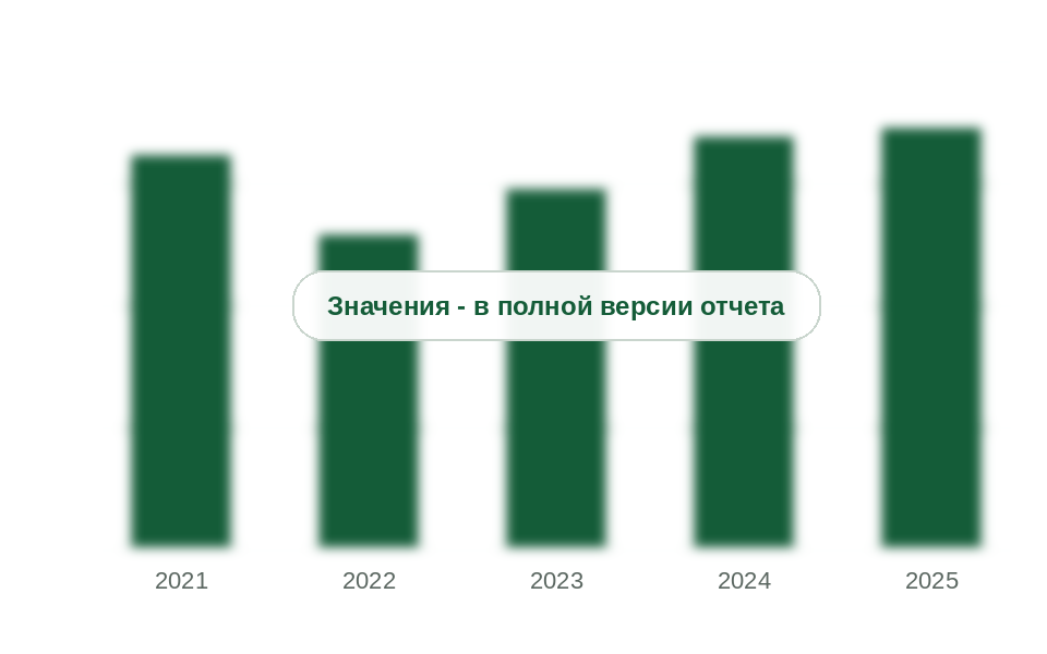 Потребление сложных полиолов в России по расчету, 2021-2025 гг., тыс. т