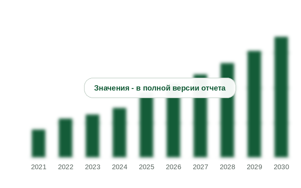 Рынок солнечных модулей России, 2021-2030 гг., млн руб. без НДС