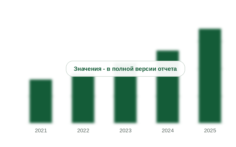 Потребление пленки инкапсулянта заводами модулей в России, 2021-2025 гг., т