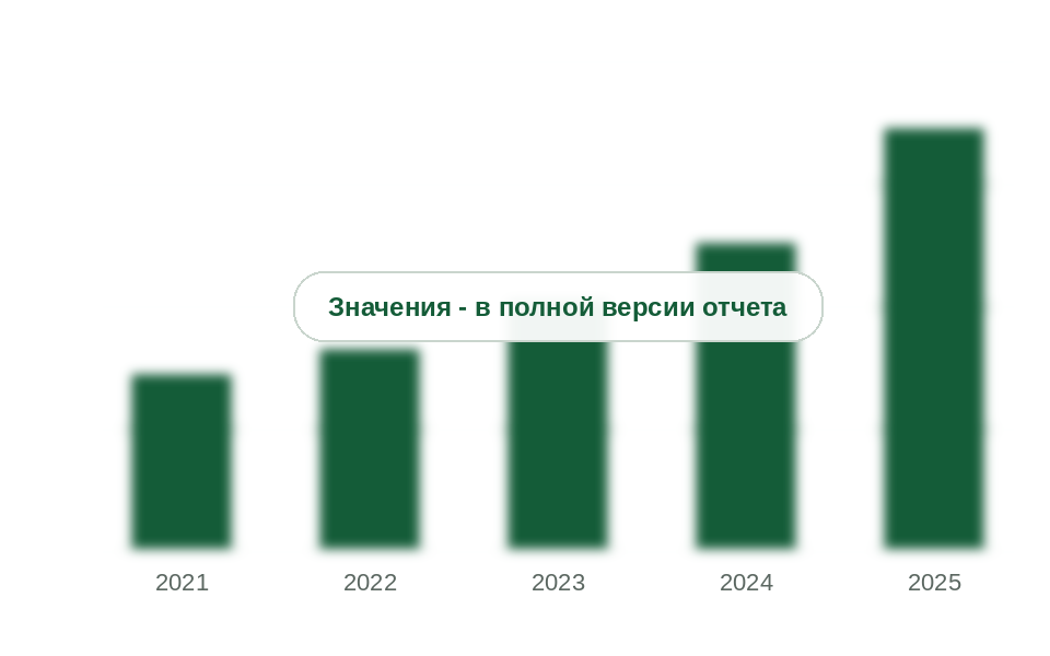 Выпуск солнечных модулей в России, 2021-2025 гг., МВт