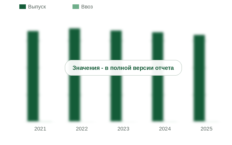 Выпуск, ввоз, вывоз и потребление соляной кислоты в России, 2021-2025 гг., тыс. т