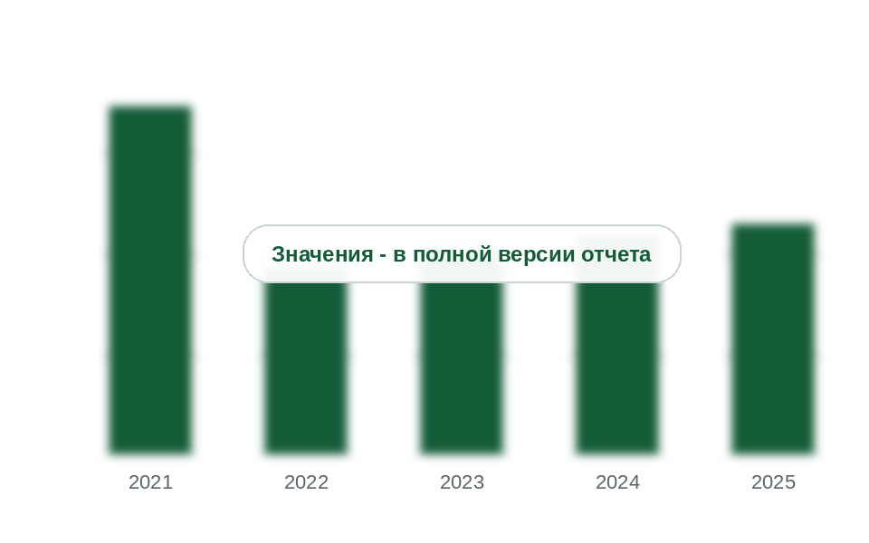 Ввоз пластиковых ванн и поддонов, 2021-2025 гг., тыс. т