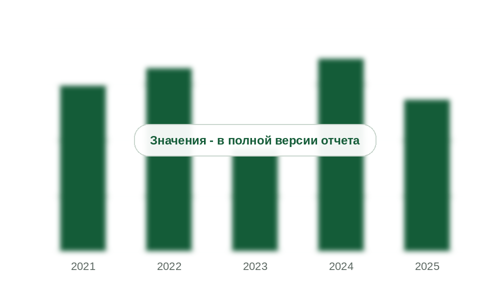 Метилметакрилат и метакриловая кислота в ввезенном продукте, 2021-2025 гг.