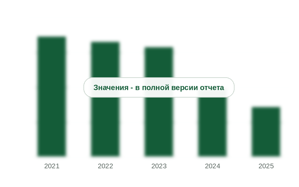 Ввоз лаков для волос в Россию по годам, т