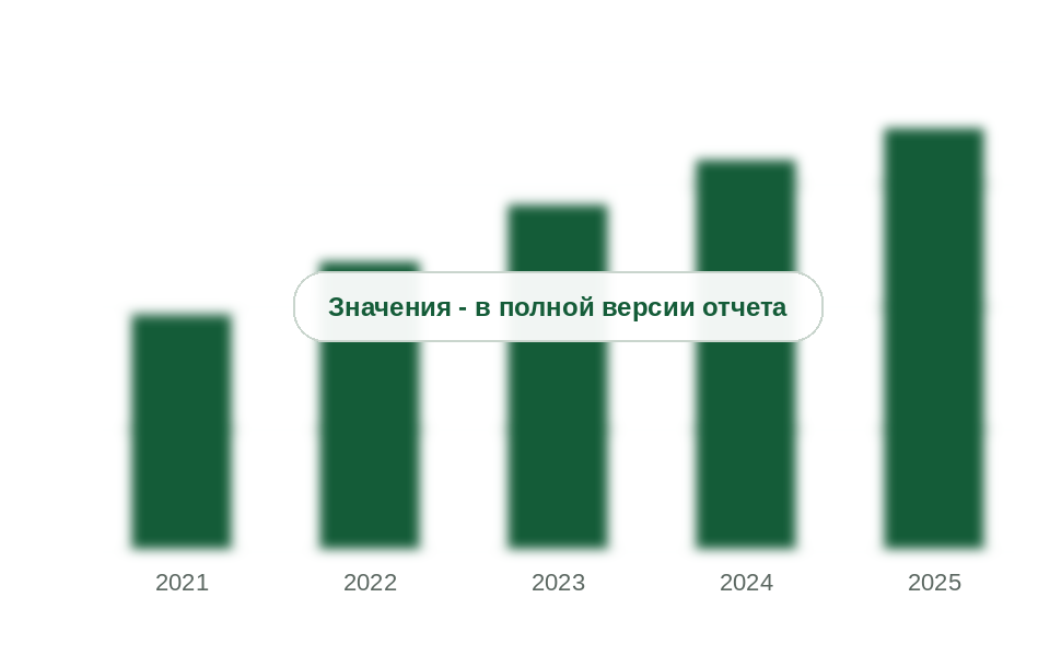 Рынок стабилизаторов напряжения в России, 2021-2025 гг.