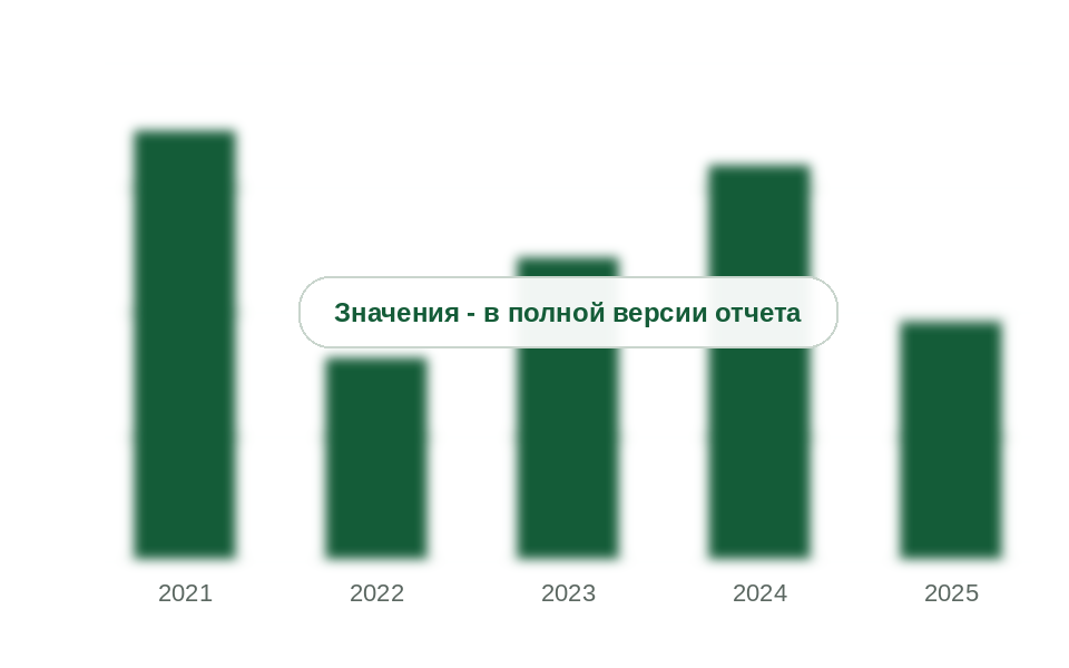 Ввоз стеклянных ровингов в Россию по данным стран-партнеров, 2021-2025 гг., тыс. т