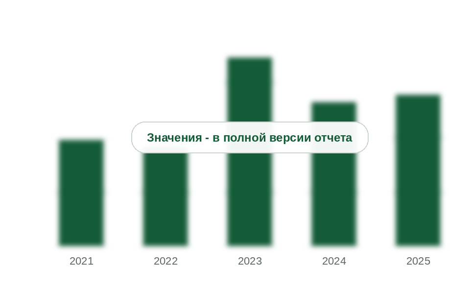 Ввоз плит на минеральных вяжущих из Китая, 2021-2025 гг., тыс. т
