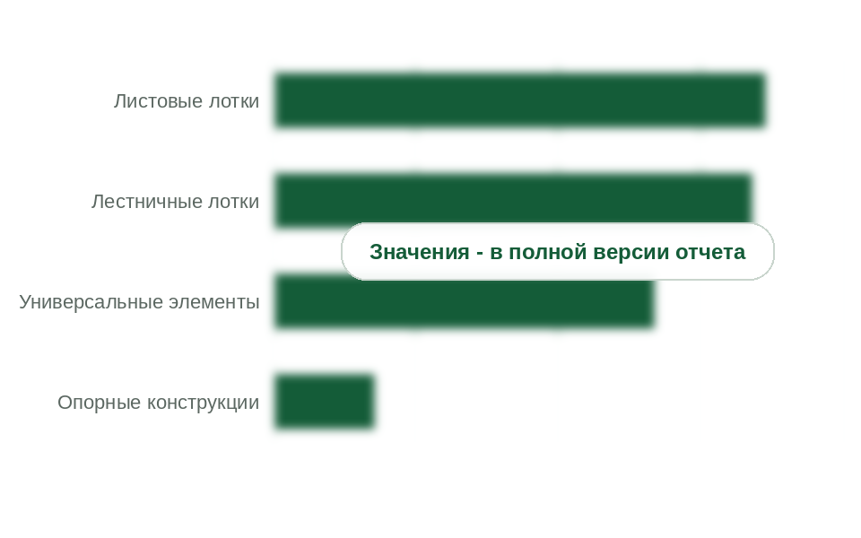 Серия G5 Combitech: позиции каталога по видам