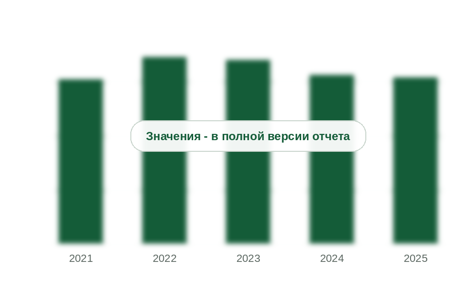 Средняя цена ввоза, 2021-2025 гг., долл./кг