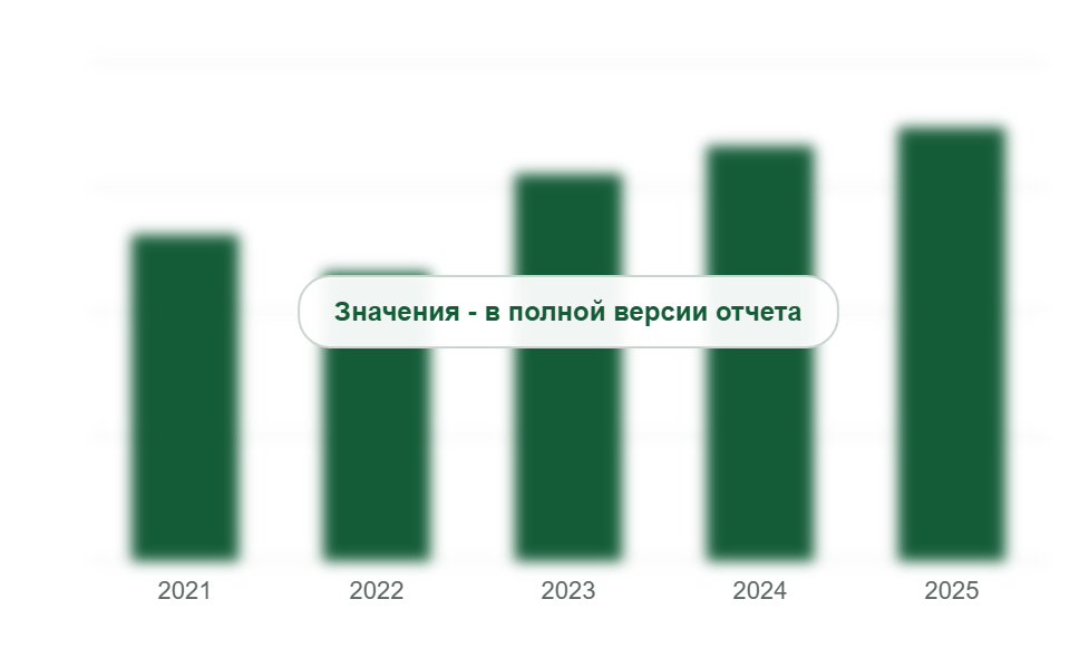 Потребление строительной фанеры в России, 2021-2025 гг., млн м³