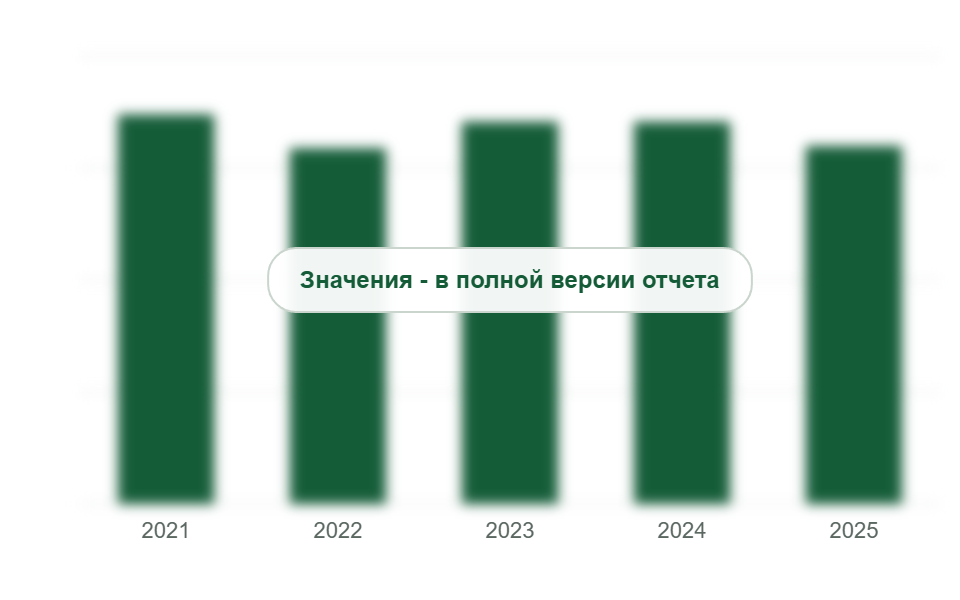 Рынок строительных герметиков, 2021-2025 гг., тыс. т