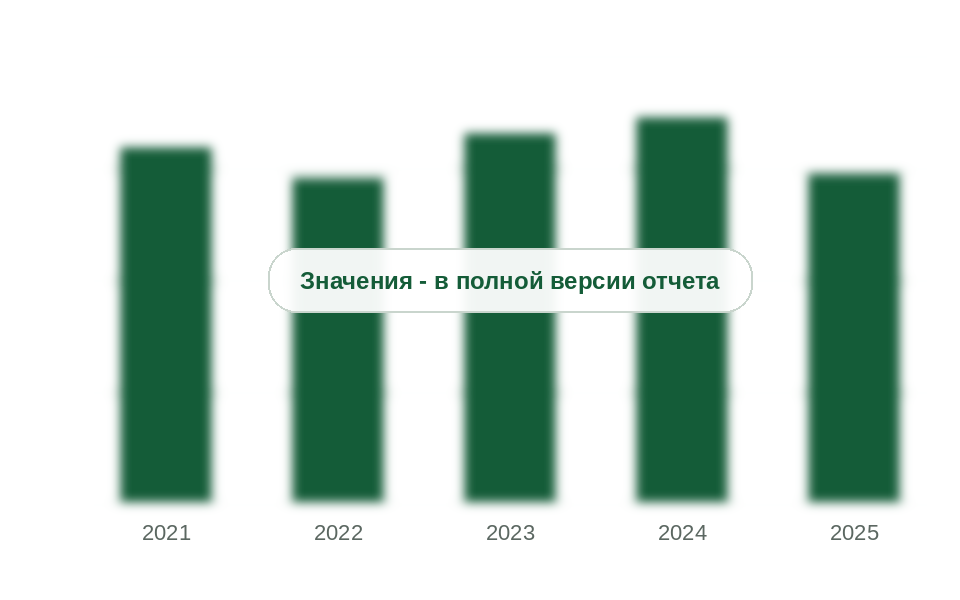 Потребление суспензионного ПВХ в России, 2021-2025 гг., тыс. т