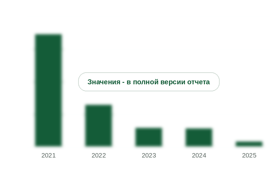 Ввоз сложных полиэфиров из Германии, 2021-2025 гг., тыс. т