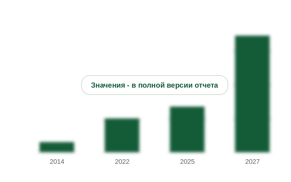 Мощность Hetron по TPEE, тыс. т в год