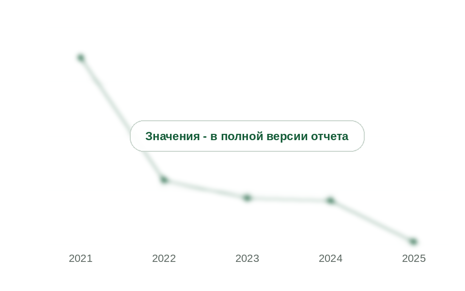 Ввоз сложных полиэфиров из Германии, Нидерландов и Кореи, 2021-2025 гг., тыс. т