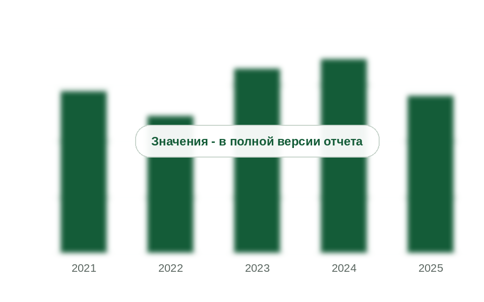Потребление TPV по расчету, 2021-2025 гг., тыс. т