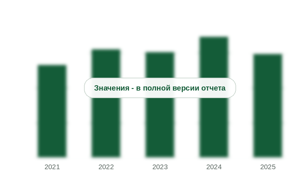 Потребление тонера и чернил в России, 2021-2025 гг., тыс. т