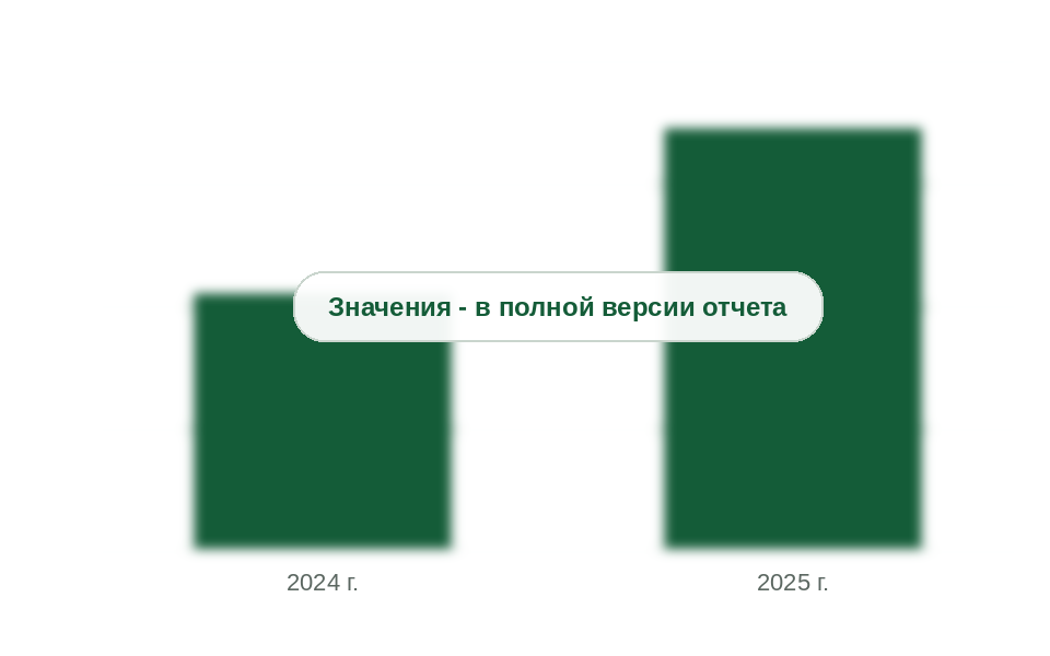 Проходка перегонных тоннелей метро Москвы, км