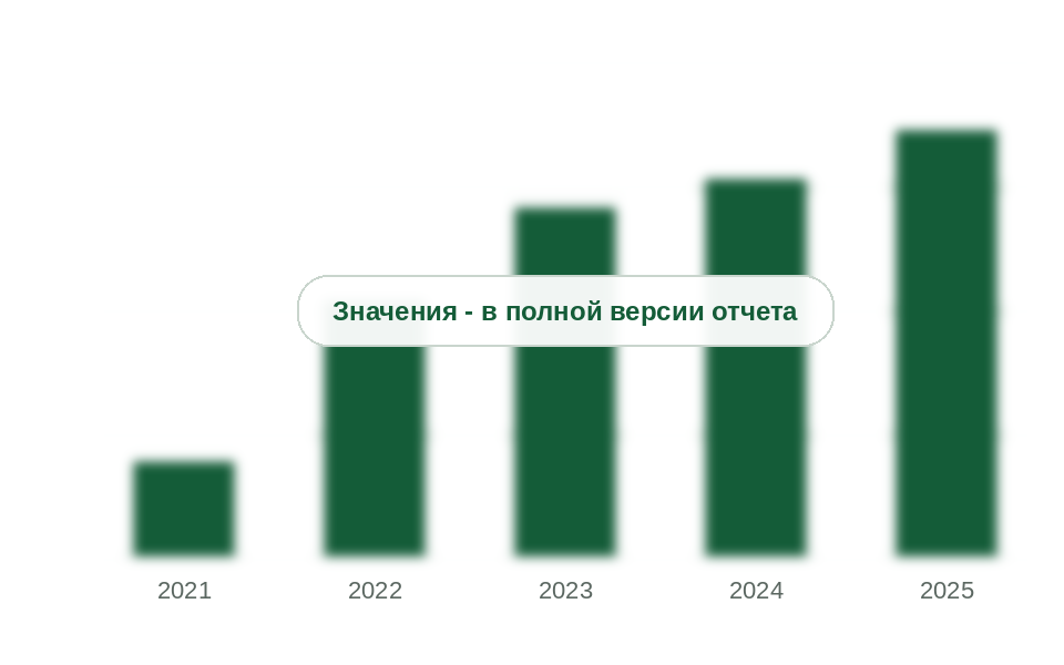 Ввоз частей дизелей из Китая в Россию, 2021-2025 гг.