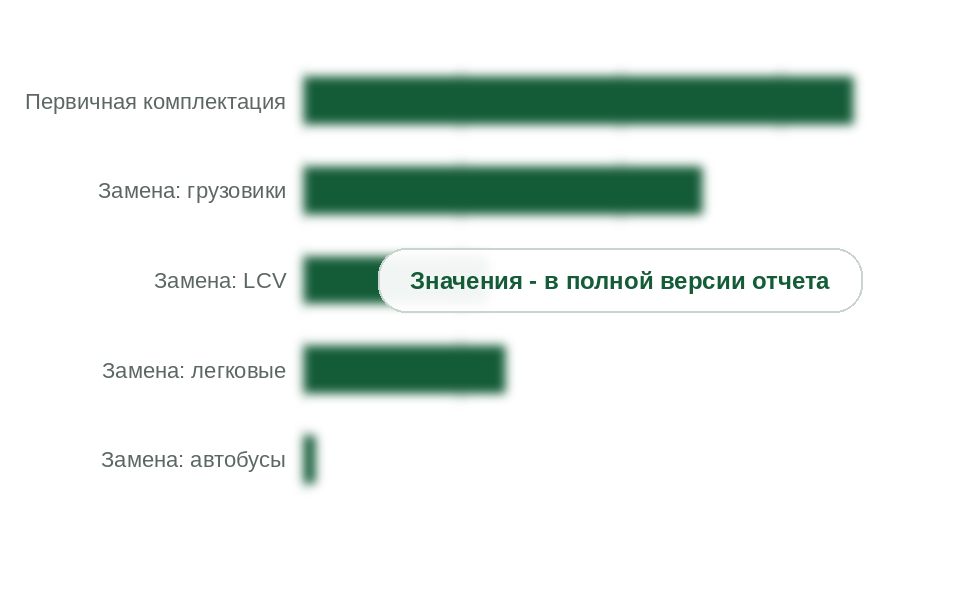 Структура рынка топливной аппаратуры по каналам спроса, 2025 г.