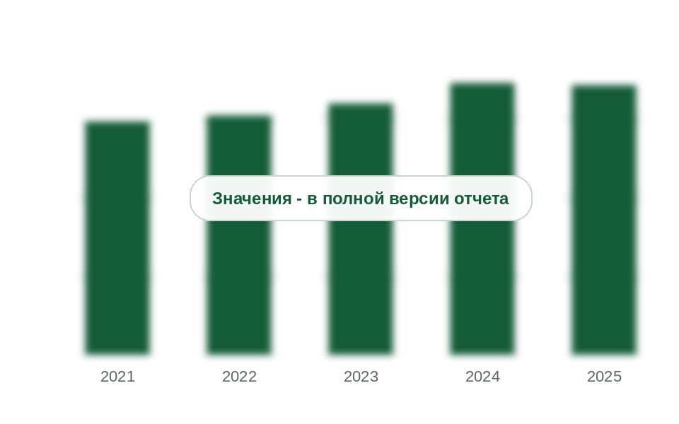 Потребление строительного триплекса в России, 2021-2025 гг., млн м²