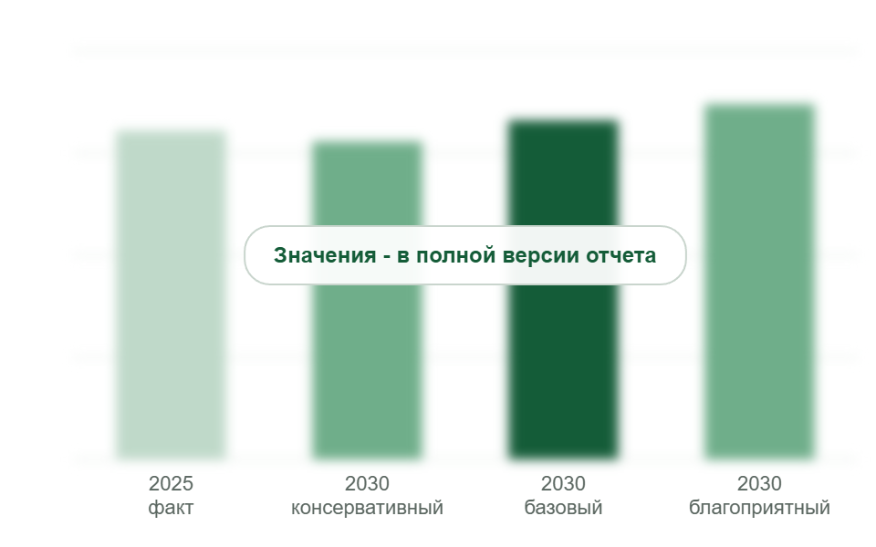 Производство ТНО в 2025 г. и прогноз на 2030 г. по сценариям, млн т
