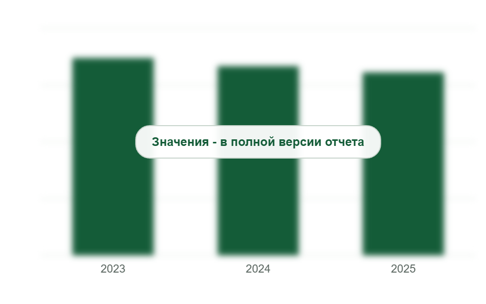 Производство тяжелых нефтяных остатков в России, 2023-2025 гг., млн т
