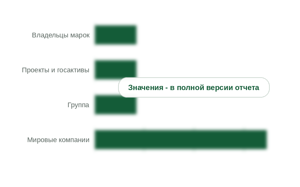Компании в исследовании по ролям