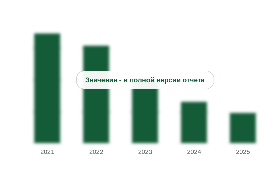 Ввоз очищенных бутанов из Республики Корея, 2021-2025 гг., тыс. т