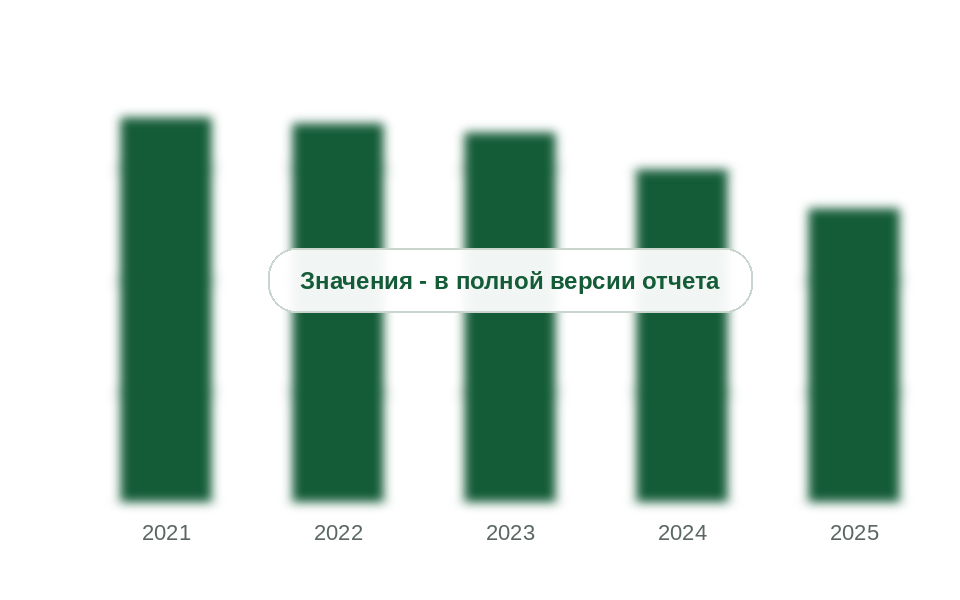 Потребление угля коммунально-бытовым сектором и населением, 2021-2025 гг., млн т