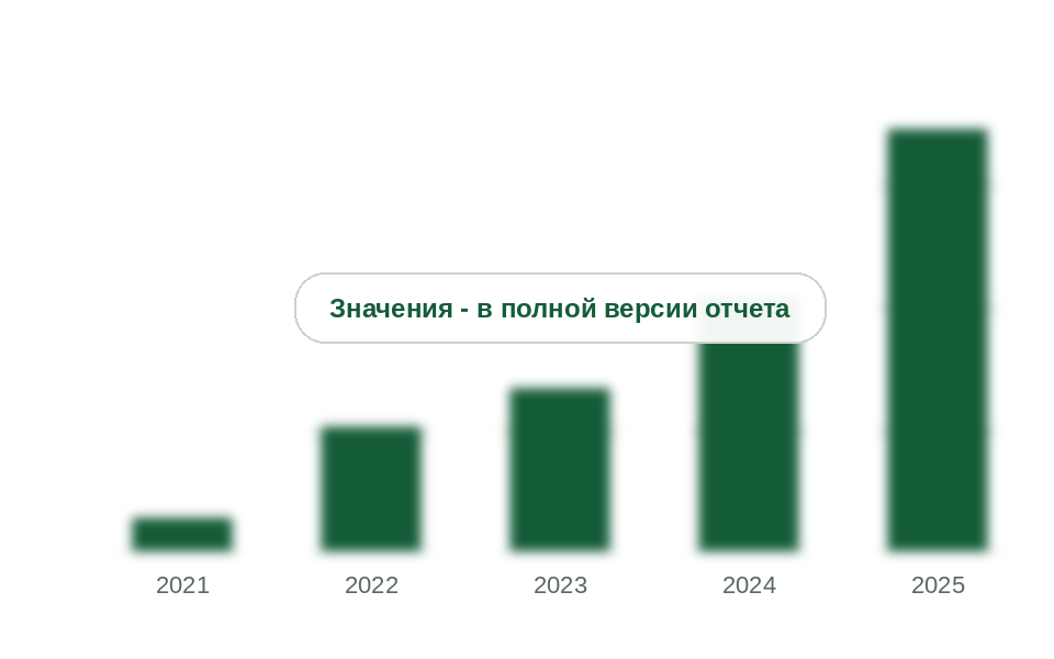 Объем UHPC в России, 2021-2025 гг., м3