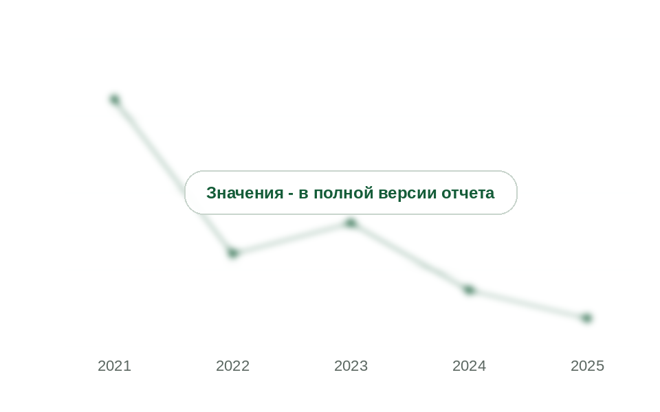 Вывоз уксусной кислоты по статистике стран-партнеров, 2021-2025 гг., тыс. т