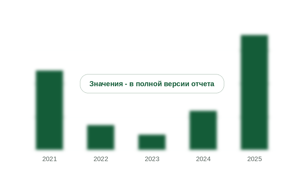 Ввоз уксусной кислоты по статистике стран-партнеров, 2021-2025 гг., тыс. т
