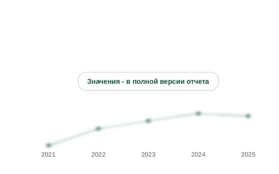 Ввоз дисперсий сополимеров винилацетата из Китая и Германии, 2021-2025 гг., тыс. т