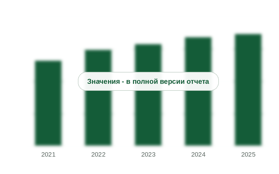 Потребление ветрозащитных мембран в России, 2021-2025 гг., млн м²