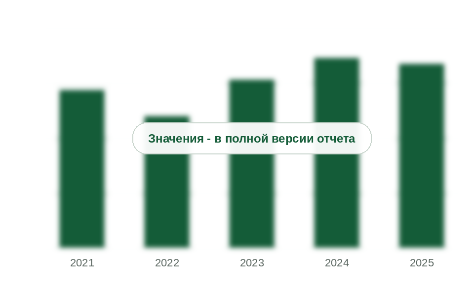 Ввоз вискозного штапельного волокна в Россию по статистике стран-партнеров, 2021-2025 гг., тыс. т