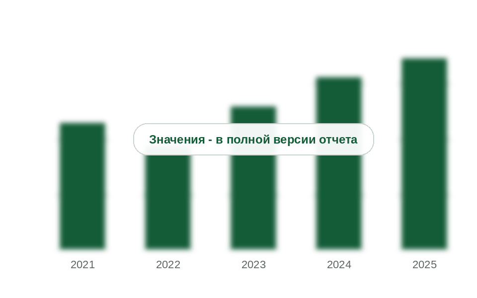 Поставки прочих пластмассовых пленок из Китая, 2021-2025 гг., тыс. т