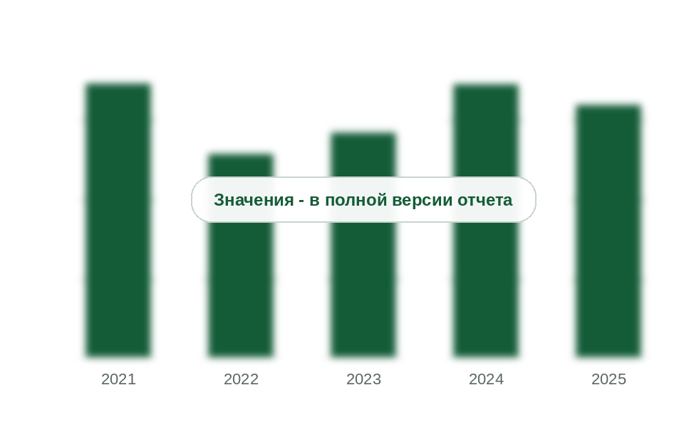 Ввоз прочих пластмассовых пленок в Россию по данным стран-партнеров, 2021-2025 гг., тыс. т