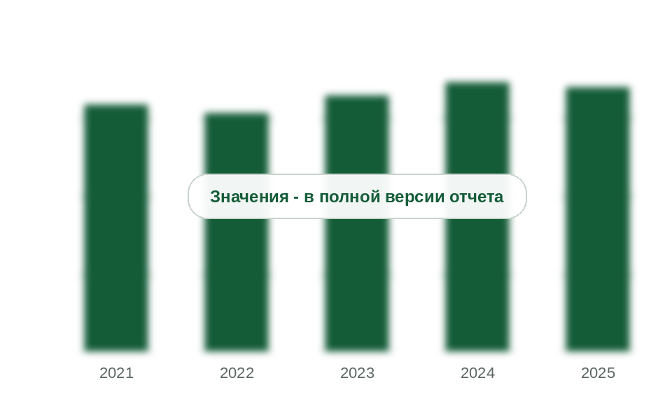 Потребление строительной изоляции из вспененного полиэтилена, 2021-2025 гг., тыс. т