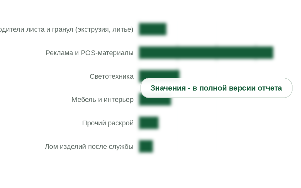 Собранные отходы ПММА по источникам, 2025 г., т