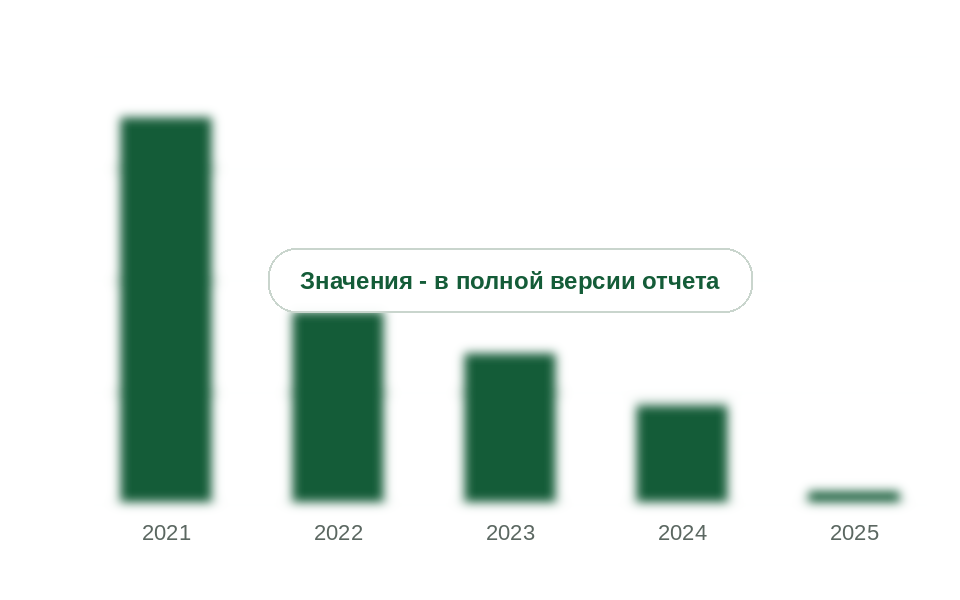 Ввоз из Японии по той же корзине, 2021-2025 гг., т
